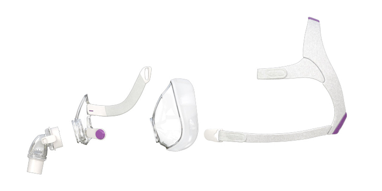 ResMed AirFit™ F20 Full Mask Range