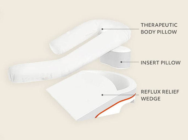 MedCline Reflux Relief Pillow